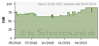 Preistrend fr VRP1 Flutter Desitin Komplett Set (04044000)