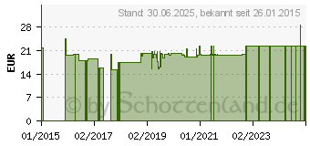 Preistrend fr LUNGENTRAINER Ultrabreathe (04044023)