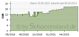 Preistrend fr VERBANDZELLSTOFF hochgebleicht 9x9 cm (04045749)