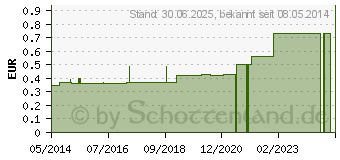 Preistrend fr VERBANDZELLSTOFF BINDE hochgebleicht 6 cmx3,5 m (04045844)