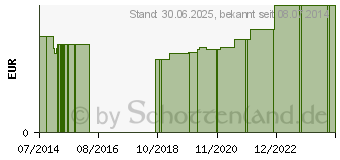 Preistrend fr VERBANDZELLSTOFF BINDE hochgebleicht 15 cmx3,5 m (04045896)