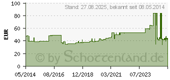 Preistrend fr MEPILEX Transfer Schaumverband 10x12 cm steril (04047932)