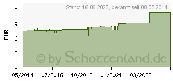 Preistrend fr AUGENKOMPRESSEN 5,8x7 cm unsteril (04050087)