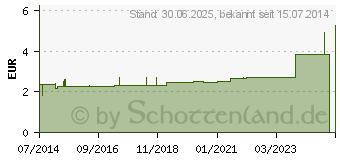 Preistrend fr KOMPRESSENSTOFF 40 cmx1 m (04050118)