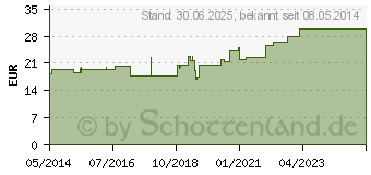 Preistrend fr MULLTUPFER FES-TUPF Nr.9 9x9 cm unsteril 1lag. (04050561)