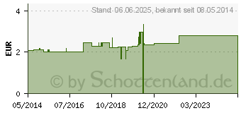 Preistrend fr HANDSCHUHE Strick Baumwolle Gr. 8 Damen (04052212)