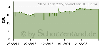 Preistrend fr BLEMAREN N Brausetabletten (04078045)