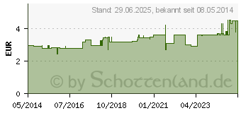 Preistrend fr SEBEXOL Basic Rezepturgrundlage Emulsion (04078140)