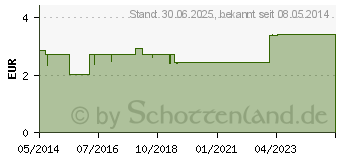 Preistrend fr GOTHAPLAST Heftpfl.Vlies 1,25 cmx10 m (04079151)