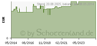 Preistrend fr HANDSCHUHE Baumwolle Faust Baby Kleinkdr. (04079323)