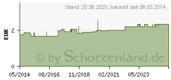 Preistrend fr HANDSCHUHE PAS/Baumwolle Gr. 8 Damen (04079406)