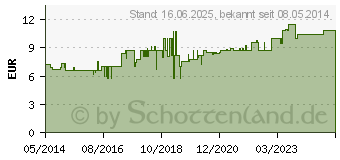 Preistrend fr AQUAGLIDE Kirsch (04079754)