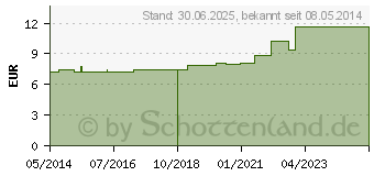 Preistrend fr KRANKENUNTERLAGE L10 60x80 cm 12lagig (04082153)