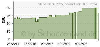 Preistrend fr VERBANDZELLSTOFF hochgebleicht 30x40 cm (04082437)