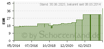 Preistrend fr ZELLSTOFF VLIES Kompressen unsteril 20x30 cm (04082526)