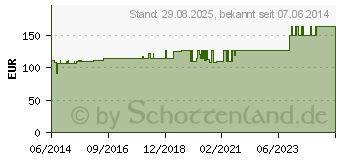 Preistrend fr COMPRILAN S Binde 10 cmx5 m (04085602)