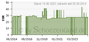 Preistrend fr ALKATOP Pulver f.Pferde (04089646)