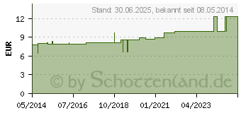 Preistrend fr KRANKENUNTERLAGE L10 60x90 cm 12lagig (04094601)