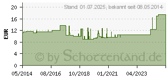 Preistrend fr MULLKOMPRESSEN ES 10x10 cm unsteril 12fach Gr.13 (04094618)