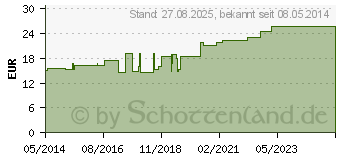 Preistrend fr MULLKOMPRESSEN ES 10x12 cm unsteril 12fach Gr.15 (04094624)