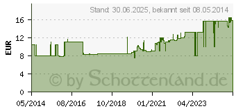 Preistrend fr MULLBINDEN elastisch 10 cmx4 m (04095138)