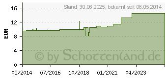 Preistrend fr ZELLSTOFF MULLKOMPRESSEN 10x20 cm unsteril (04095279)