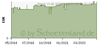 Preistrend fr AUGENBINDE oval m.Bindeband schwarz (04096801)