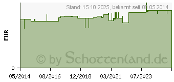 Preistrend fr AUGENKLAPPE mit Bindeband schwarz 33000 (04096824)