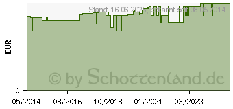 Preistrend fr AUGENKLAPPE mit Gummiband schwarz 34000 (04096847)