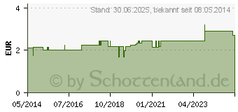 Preistrend fr DREIECKTUCH rohwei 90x90x127 31100 (04096907)