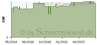 Preistrend fr OHRENBINDE dreieckig klein 10,5x12,5 cm (04097137)