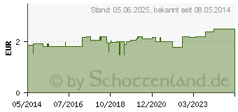 Preistrend fr HANDSCHUHE Baumwolle Gr.8 berlnge (04097404)