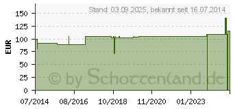 Preistrend fr BORT Vario Rckenbandage m.Pelotte M haut (04100632)