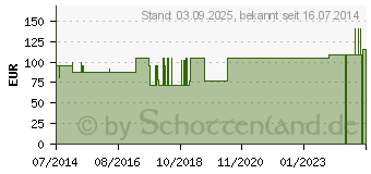 Preistrend fr BORT Vario Rckenbandage m.Pelotte L haut (04100649)