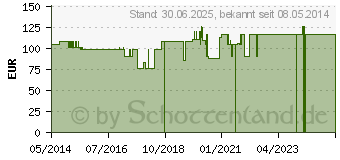 Preistrend fr GELAFUSAL PP-Btl. Infusionslsung (04101548)