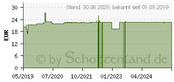 Preistrend fr XYZAL Filmtabletten (04102921)