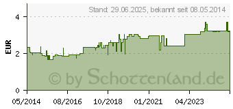 Preistrend fr SIDROGA Wellness 7-Krutertee Filterbeutel (04103636)