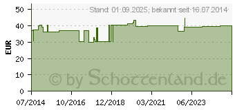 Preistrend fr BORT TaloStabil Knchelst.Sili.rechts S haut (04105150)