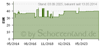 Preistrend fr BORT TaloStabil Knchelst.Sili.rechts L haut (04105173)