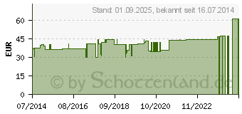 Preistrend fr BORT TaloStabil Knchelst.Sili.rechts XL haut (04105196)