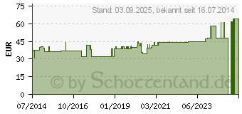 Preistrend fr BORT TaloStabil Knchelst.Sili.links L haut (04105227)