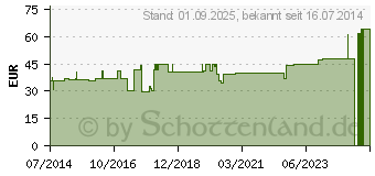 Preistrend fr BORT TaloStabil Knchelst.Sili.links XL haut (04105233)