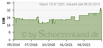 Preistrend fr BEINBEUTEL 750 ml 12 cm m.Schlieablauf BF Comfort (04108065)