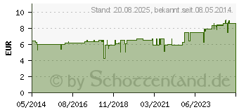 Preistrend fr OLIVENL KRPERCREME (04108958)