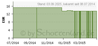 Preistrend fr BIO ALOE Saft (04111044)