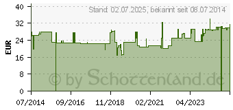 Preistrend fr OMEGA-3 KAPSELN (04111067)