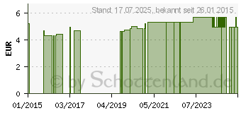 Preistrend fr BATTERIEN Lithium 3,6V (04113988)