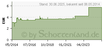 Preistrend fr LAVENDEL SCKCHEN (04114657)