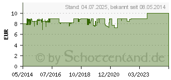 Preistrend fr ASPIRIN Complex Btl.m.Gran.z.Herst.e.Susp.z.Einn. (04114918)