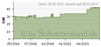 Preistrend fr NEUREXAN Tropfen (04115266)